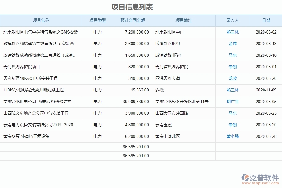 泛普電力行業(yè)管理系統(tǒng)使用投標(biāo)項(xiàng)目信息登記管理的作用