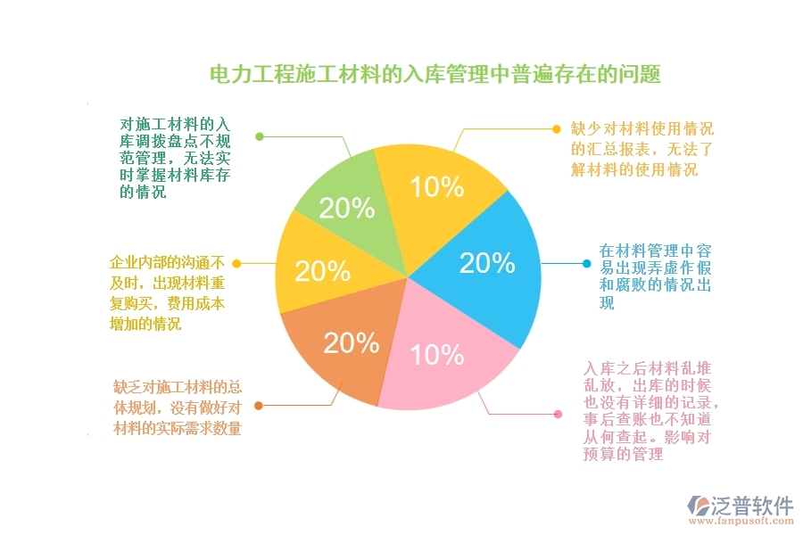 電力工程施工材料的入庫(kù)管理中普遍存在的問(wèn)題