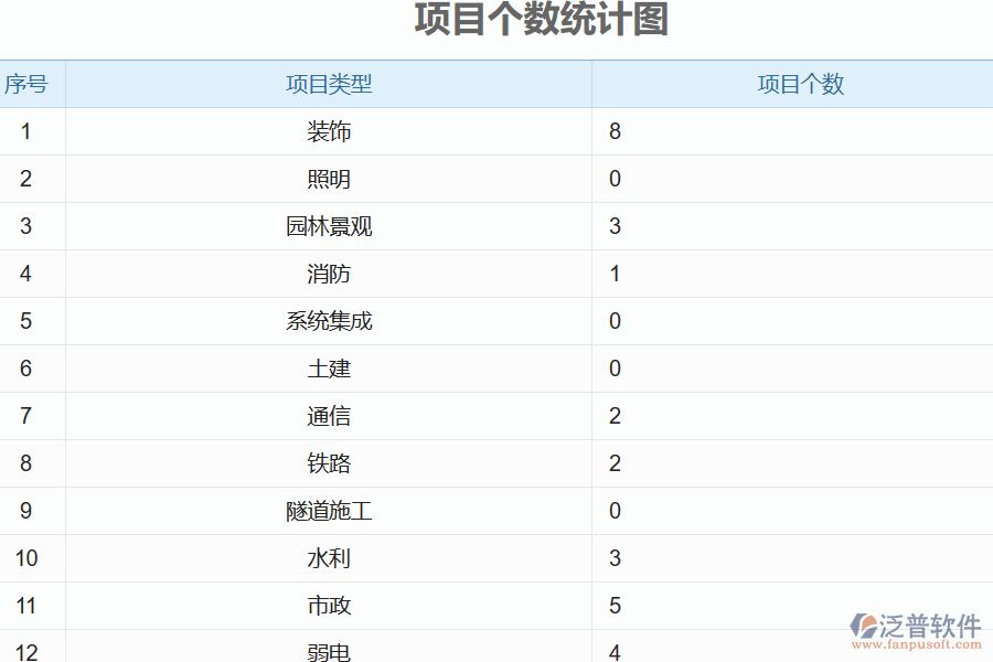 泛普軟件電力工程在項目狀態(tài)變更管理中的亮點