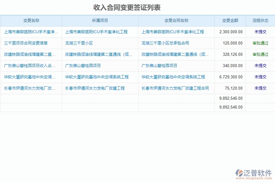 泛普電力工程企業(yè)管理收入合同變更簽證的作用