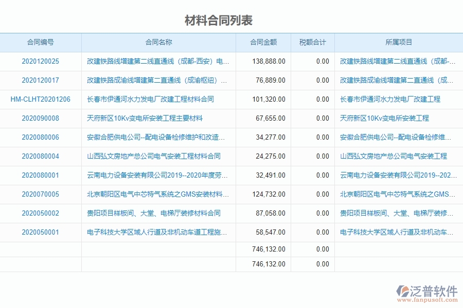 泛普電力工程企業(yè)中材料合同列表的價值