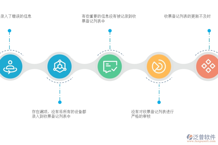 在設(shè)備安裝企業(yè)管理中收票登記列表方面存在的問(wèn)題