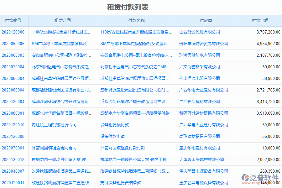 泛普電力企業(yè)管理系統(tǒng)中租賃付款的管控點及作用