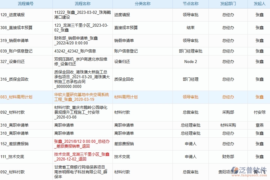 工程機(jī)械設(shè)備電氣工程管理軟件的功能