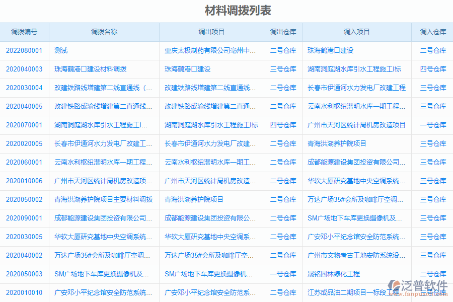 泛普安裝工程企業(yè)管理系統(tǒng)中材料調(diào)撥明細查詢的價值