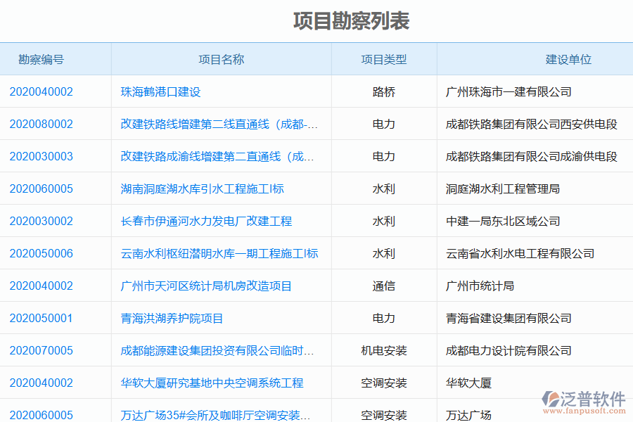 電力工程企業(yè)在進(jìn)行項(xiàng)目勘察時(shí)的有效措施