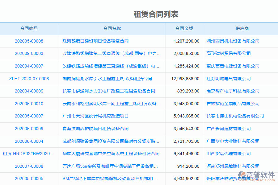 泛普電力工程企業(yè)管理系統(tǒng)中租賃合同管理的管控點(diǎn)及作用