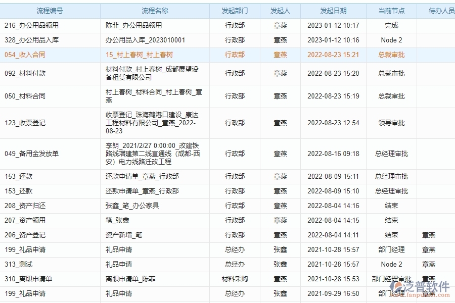 裝修企業(yè)為什么要用泛普項目管理軟件