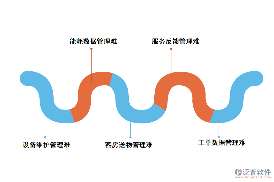 傳統(tǒng)酒店工程管理問(wèn)題