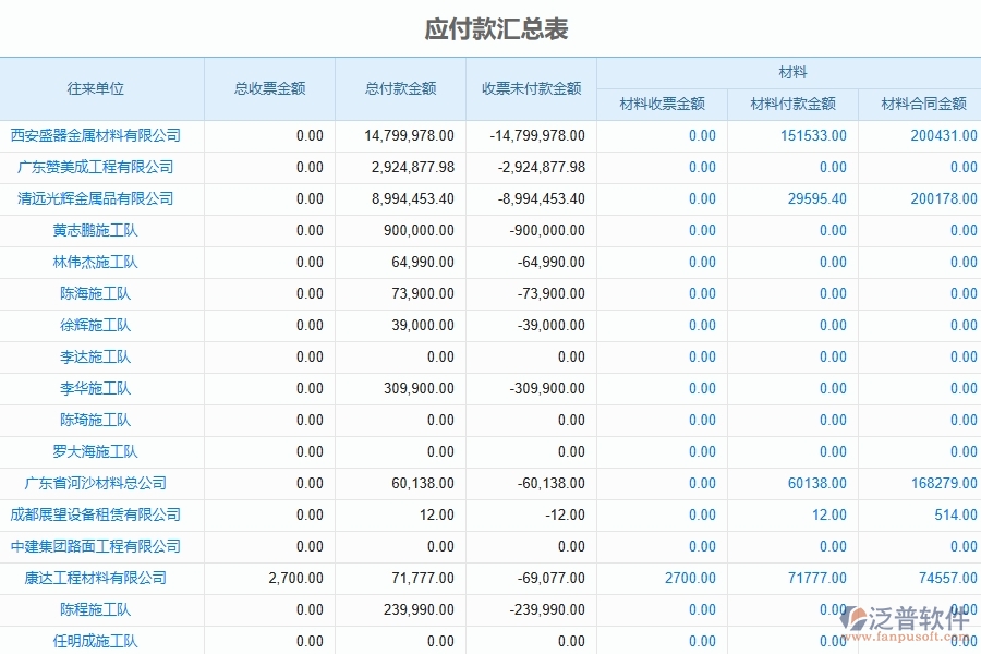 泛普建材行業(yè)工程項目管理軟件有什么作用