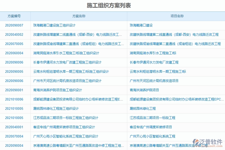 泛普軟件對于施工組織方案的管理作用體現(xiàn)在哪些方面