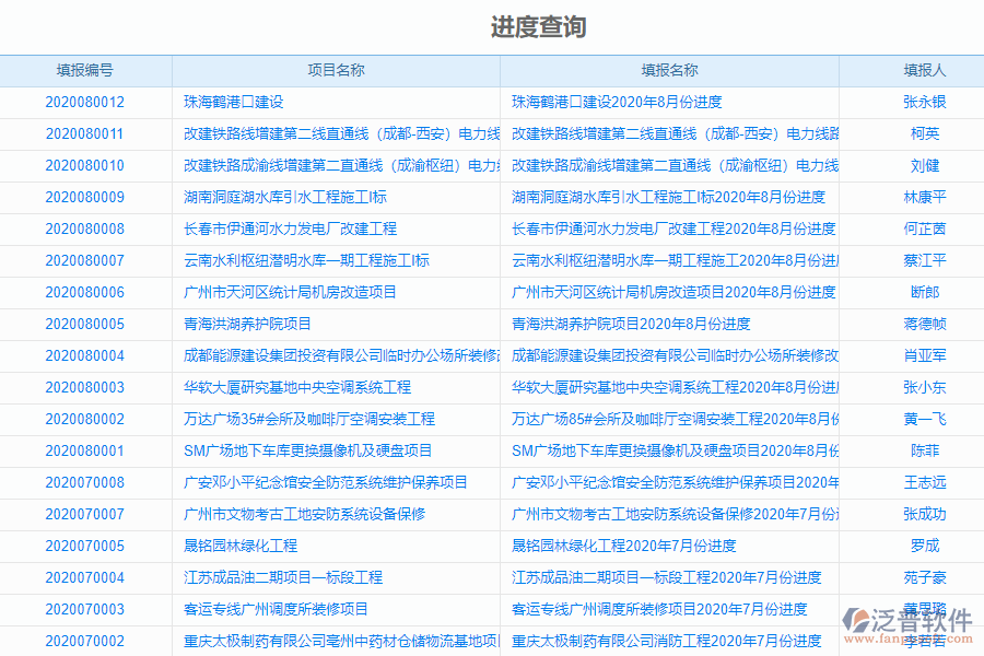 泛普電力工程企業(yè)管理系統(tǒng)中進(jìn)度查詢管理的價(jià)值