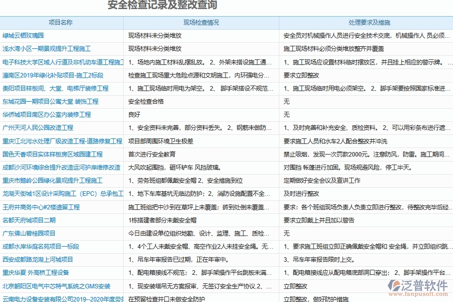 泛普軟件電力工程安全檢查記錄及整改登記系統(tǒng)的功能