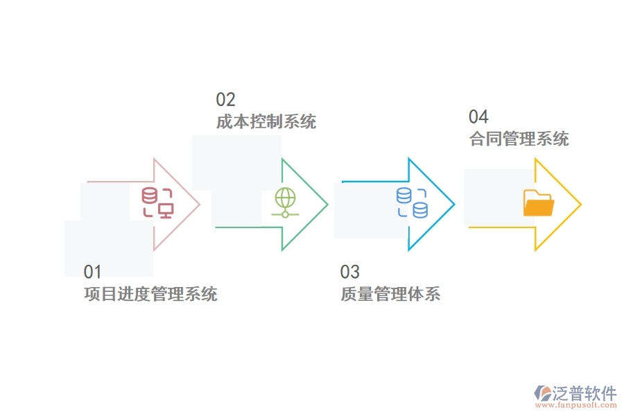 項目管理軟件有哪些功能