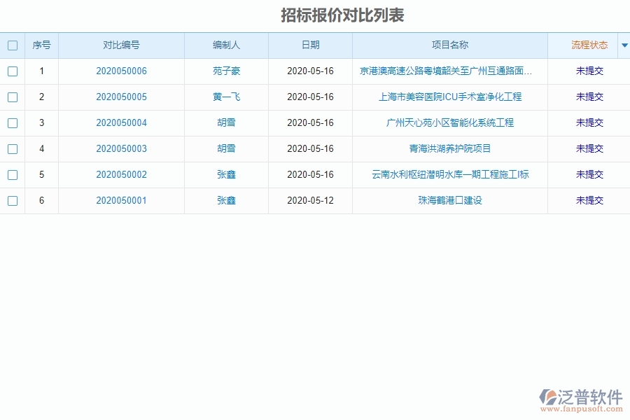 泛普設(shè)備安裝工程企業(yè)管理系統(tǒng)如何有效提高招標管理中的招標報價對比