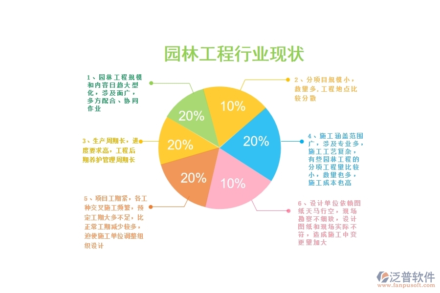 園林綠化工程項目管理中的不足