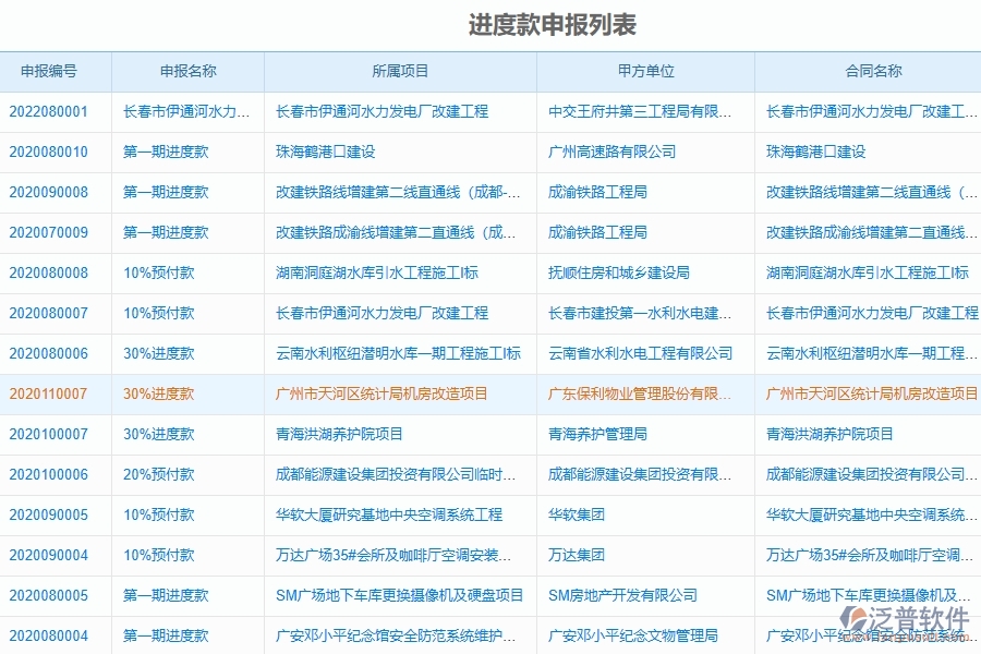 泛普軟件-市政工程管理系統(tǒng)中進(jìn)度款申報(bào)列表填寫的注意事項(xiàng)