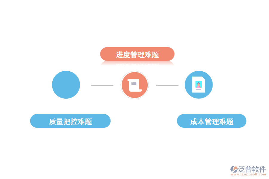 施工管理過程中不可忽視的難點(diǎn)