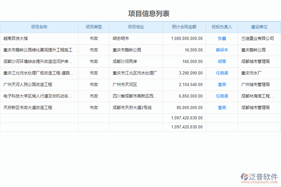 泛普軟件-市政工程企業(yè)管理系統(tǒng)中投標(biāo)文件審查列表的亮點(diǎn)