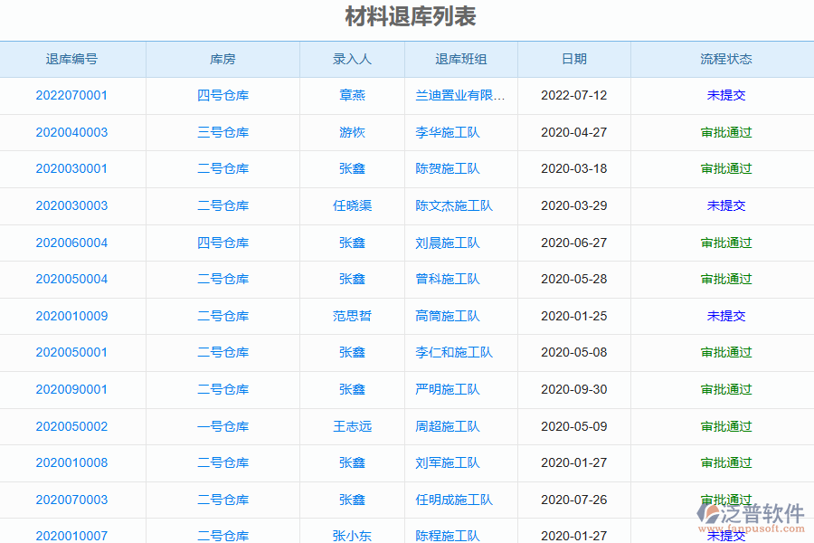 泛普電力工程企業(yè)管理系統(tǒng)中材料退庫(kù)列表的管控點(diǎn)及作用