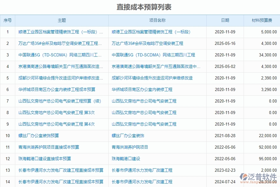 泛普設(shè)備安裝工程企業(yè)項(xiàng)目管理中直接成本預(yù)算實(shí)際對(duì)比表的價(jià)值