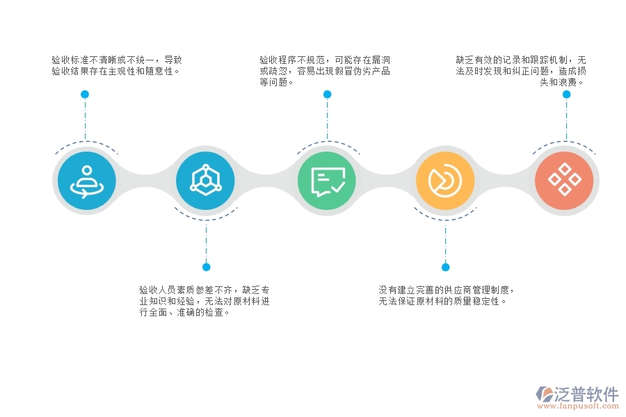 設(shè)備安裝工程原材料進(jìn)場(chǎng)驗(yàn)收管理存在的問(wèn)題