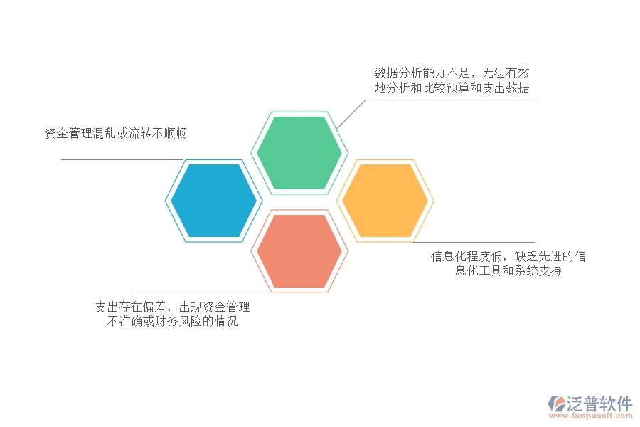 國內(nèi)80%電力工程企業(yè)在支出資金計劃列表中普遍存在的問題