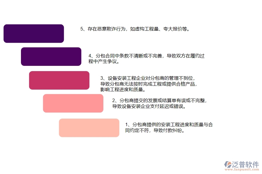 國(guó)內(nèi)80%安裝企業(yè)在分包付款中普遍存在的問題