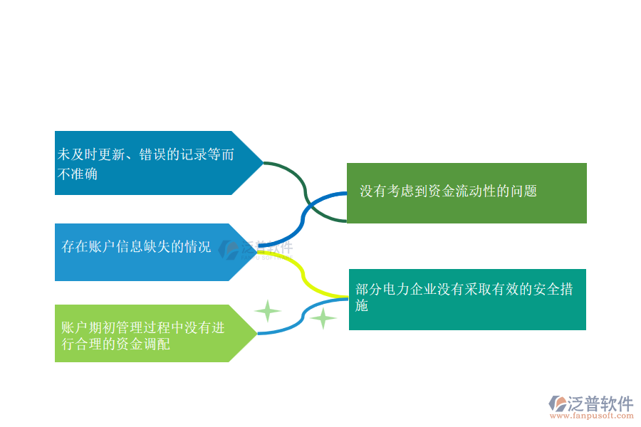 電力工程企業(yè)在賬戶期初管理過程中遇到的問題