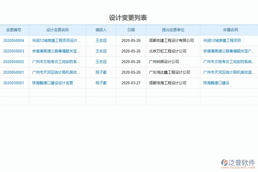 系統(tǒng)在設(shè)計變更查詢中的管控點及作用