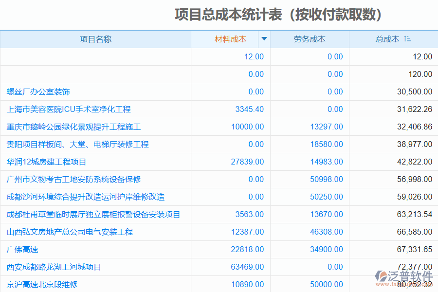 一個(gè)好的泛普裝修erp軟件有哪些功能