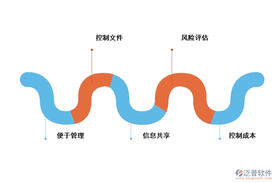 工程施工日志管理軟件的優(yōu)勢(shì)是什么