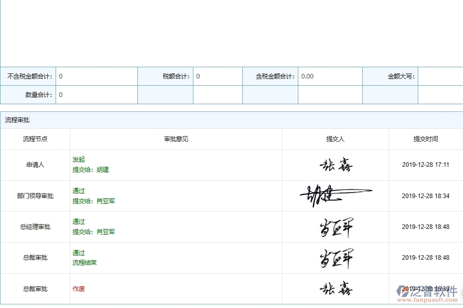 設備安裝建筑工程企業(yè)材料合同的重要性