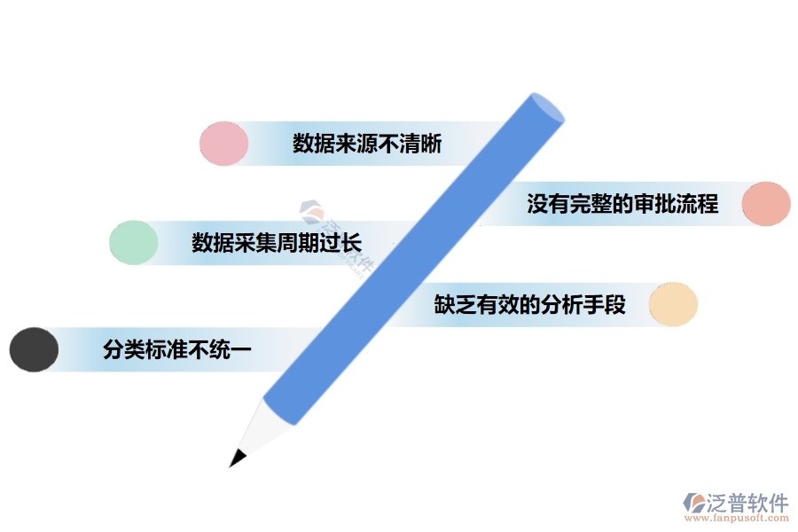 電力工程項目運營期經(jīng)營成本表管理存在的一些問題