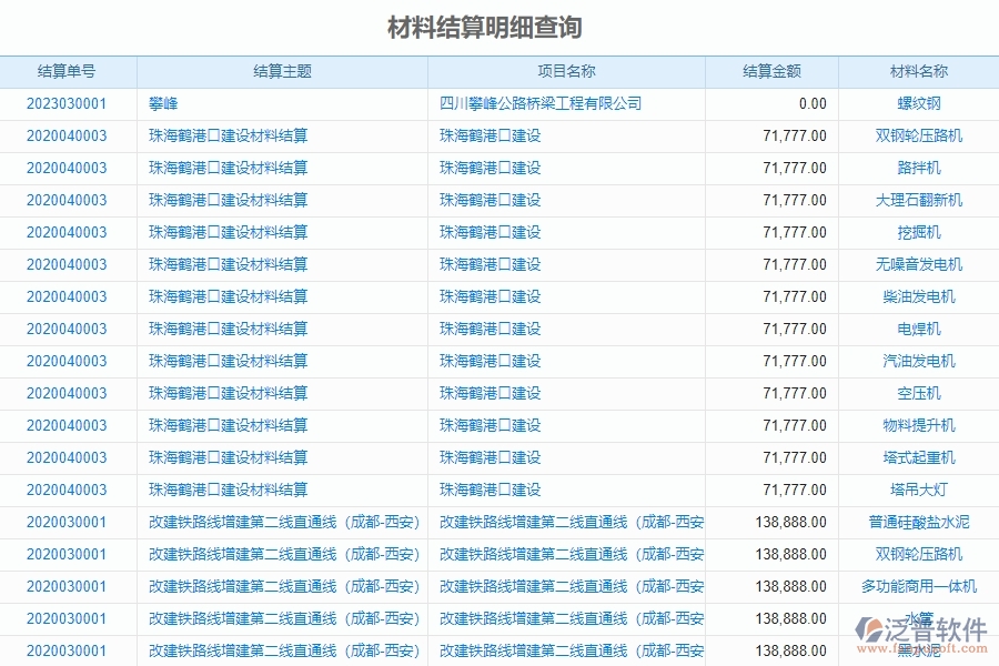 泛普電力工程企業(yè)項(xiàng)目目管理中材料結(jié)算明細(xì)查詢的價(jià)值