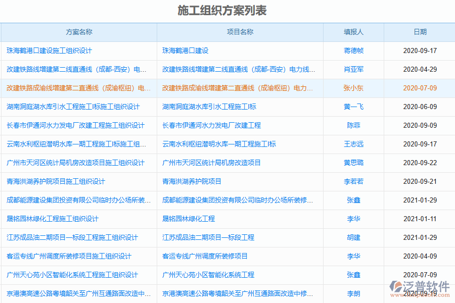 施工組織方案列表