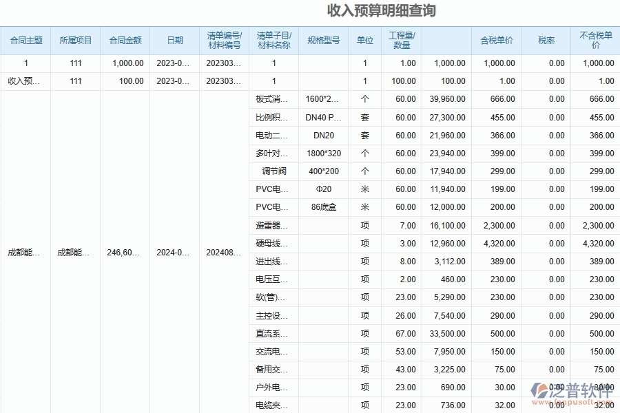 電力工程月度預算調(diào)整審批匯總列表具體內(nèi)容