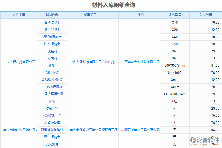 泛普安裝工程企業(yè)管理系統(tǒng)中材料入庫明細查詢的價值