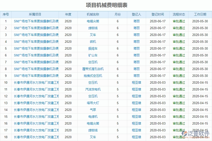 工程機械費統(tǒng)計報表的應(yīng)用場景