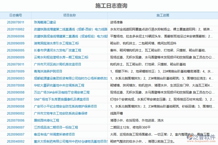 使用電力工程管理系統(tǒng)有哪些好處