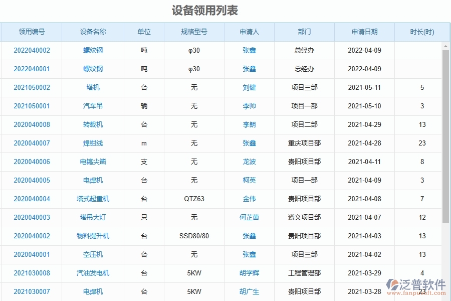 泛普設(shè)備安裝工程項目管理系統(tǒng)在設(shè)備領(lǐng)用中的作用