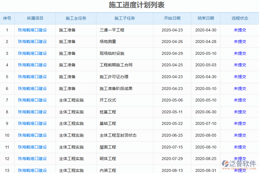 泛普電力工程企業(yè)管理系統(tǒng)中進(jìn)度報(bào)表的亮點(diǎn)