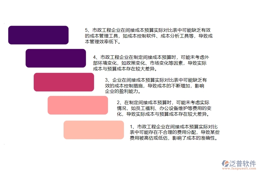 國內(nèi)80%的市政工程企業(yè)在間接成本預(yù)算實際對比表中普遍存在的問題