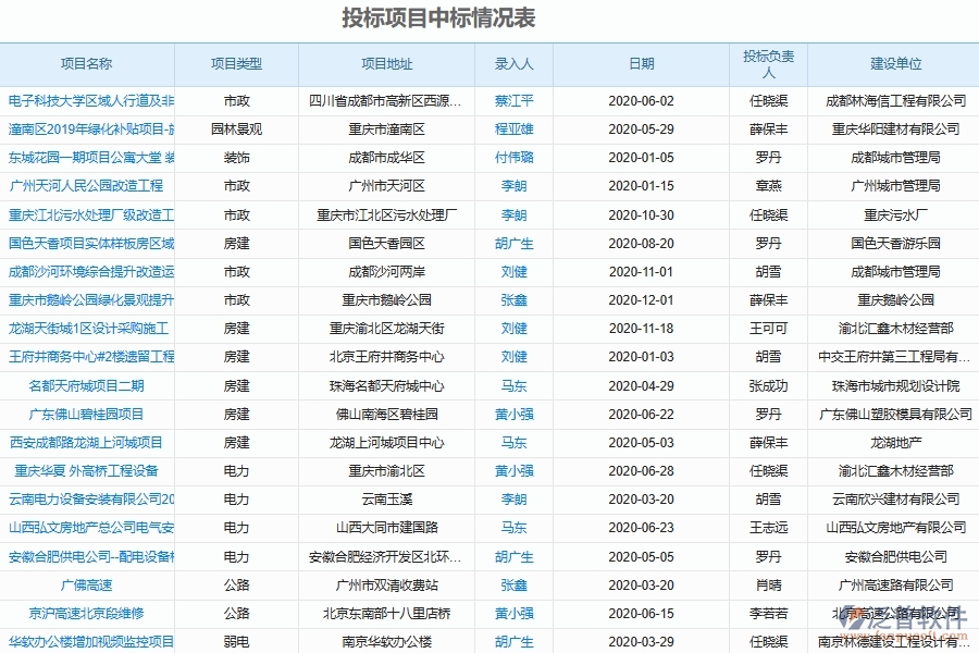 安裝工程公司投標(biāo)人信息登記表軟件的核心功能