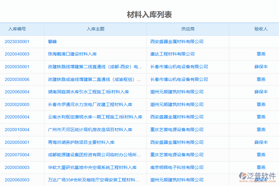 泛普電力工程企業(yè)管理系統(tǒng)中材料退庫(kù)管理的亮點(diǎn)