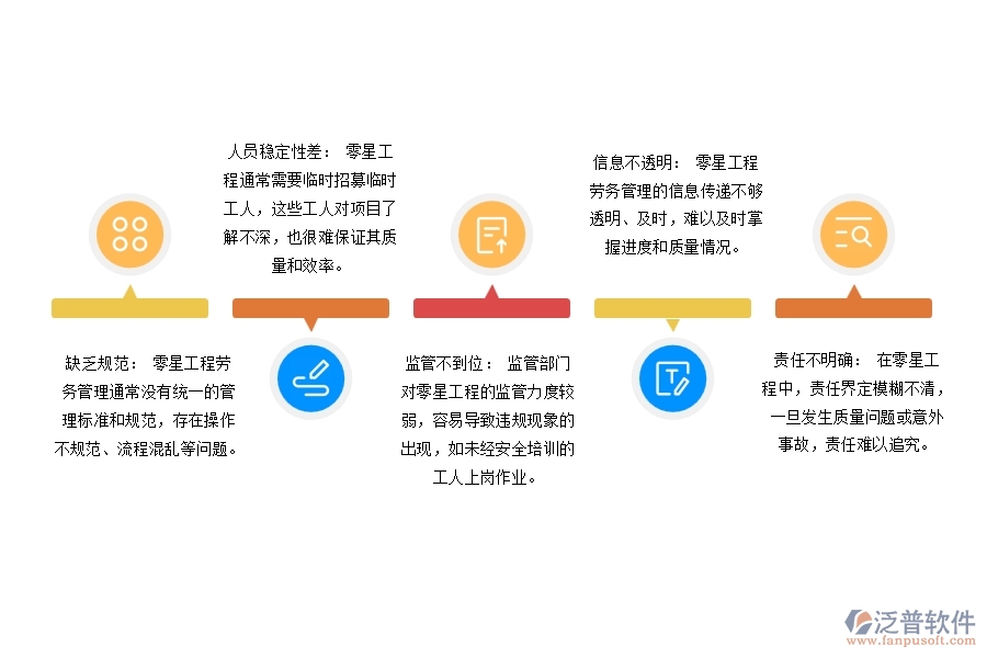 大多數(shù)設(shè)備安裝工程合同外零星工程勞務管理存在哪些問題