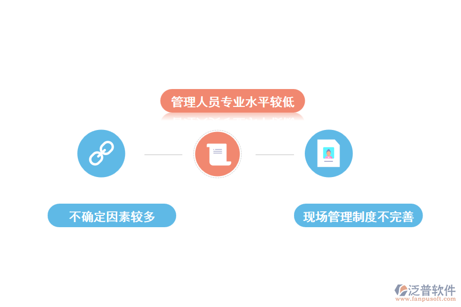 公路工程現(xiàn)場施工管理的難點