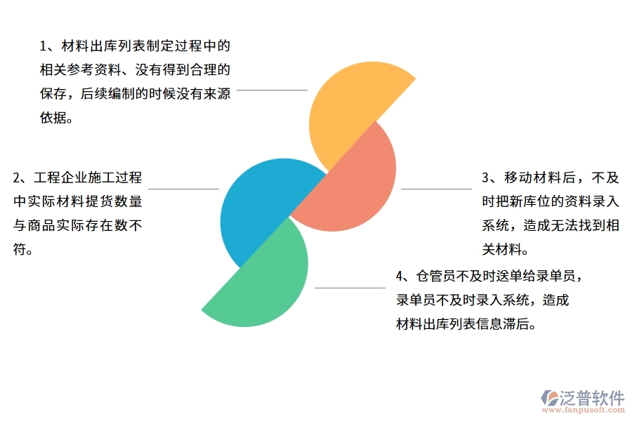 國內(nèi)80%電力工程企業(yè)材料出庫列表中的常見問題