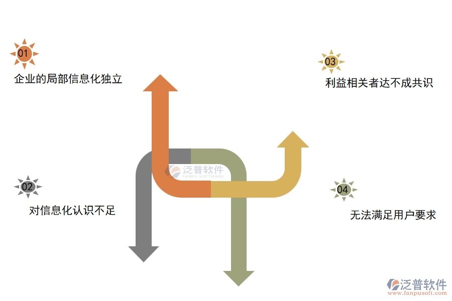 多數(shù)電力工程企業(yè)在材料驗(yàn)收中存在的問題