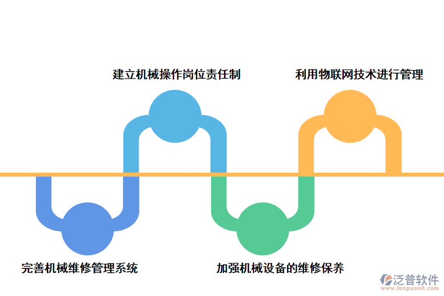 泛普工程機(jī)械管理軟件提出的加強(qiáng)維護(hù)的對策